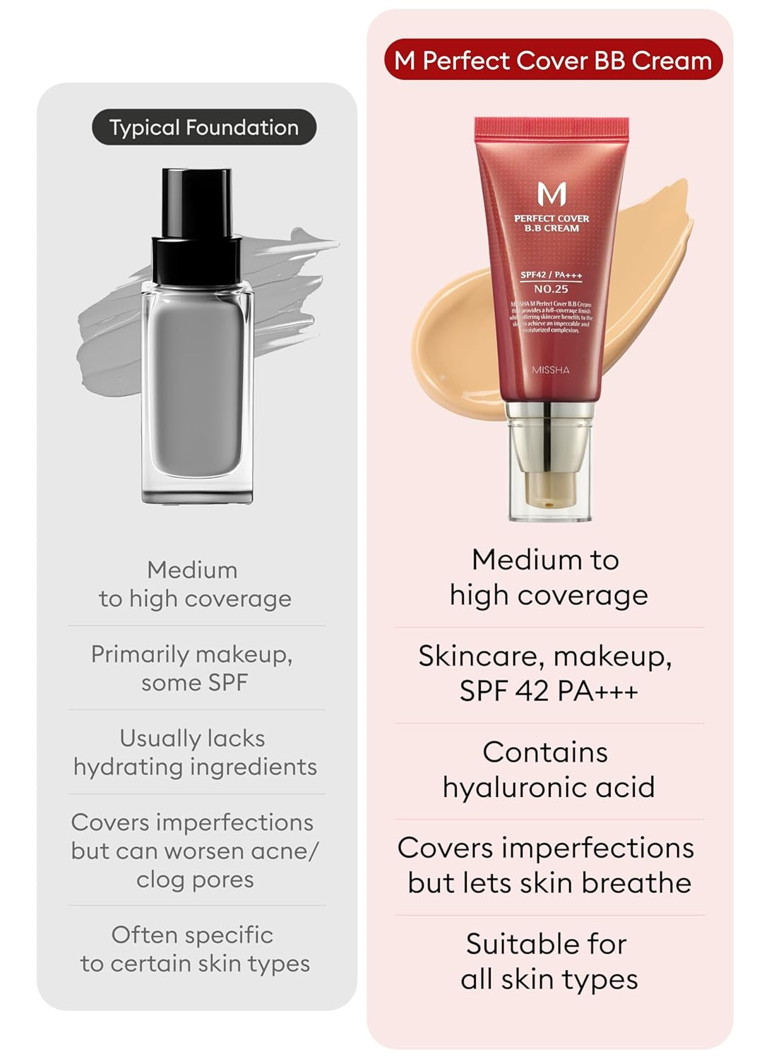 MISSHA M Perfect Cover BB Cream