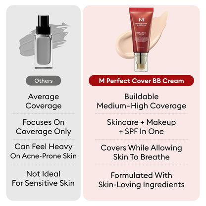 M Perfect Cover BB Cream No.29 Caramel Beige for Medium with Warm Skin Tone SPF 42 PA +++ 1.69 Fl Oz - Tinted Moisturizer for Face with SPF